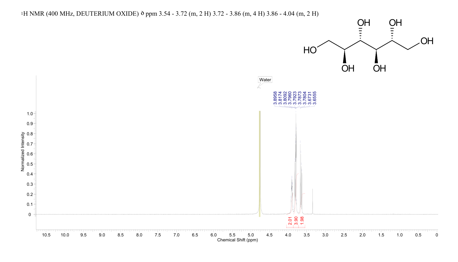 ALLITOL(488-44-8) <sup>1</sup>H NMR