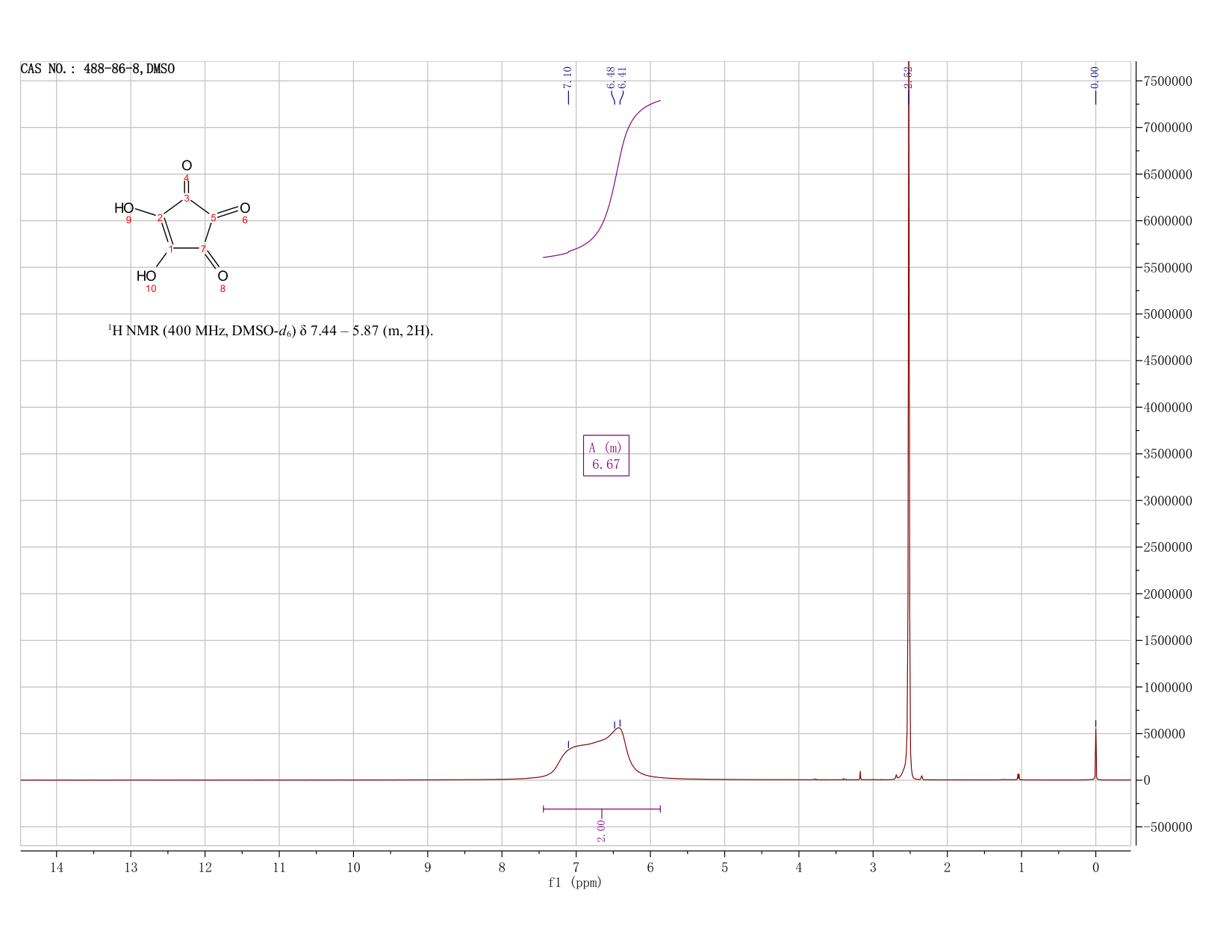 CROCONIC ACID(488-86-8) <sup>1</sup>H NMR