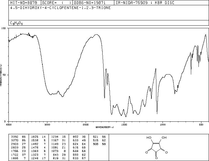 CROCONIC ACID(488-86-8) <sup>1</sup>H NMR