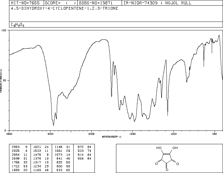 CROCONIC ACID(488-86-8) <sup>1</sup>H NMR