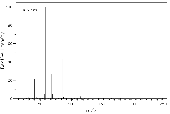 CROCONIC ACID(488-86-8) <sup>1</sup>H NMR