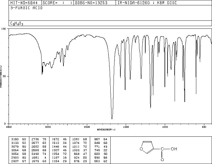 3-Furoic acid(488-93-7) IR2
