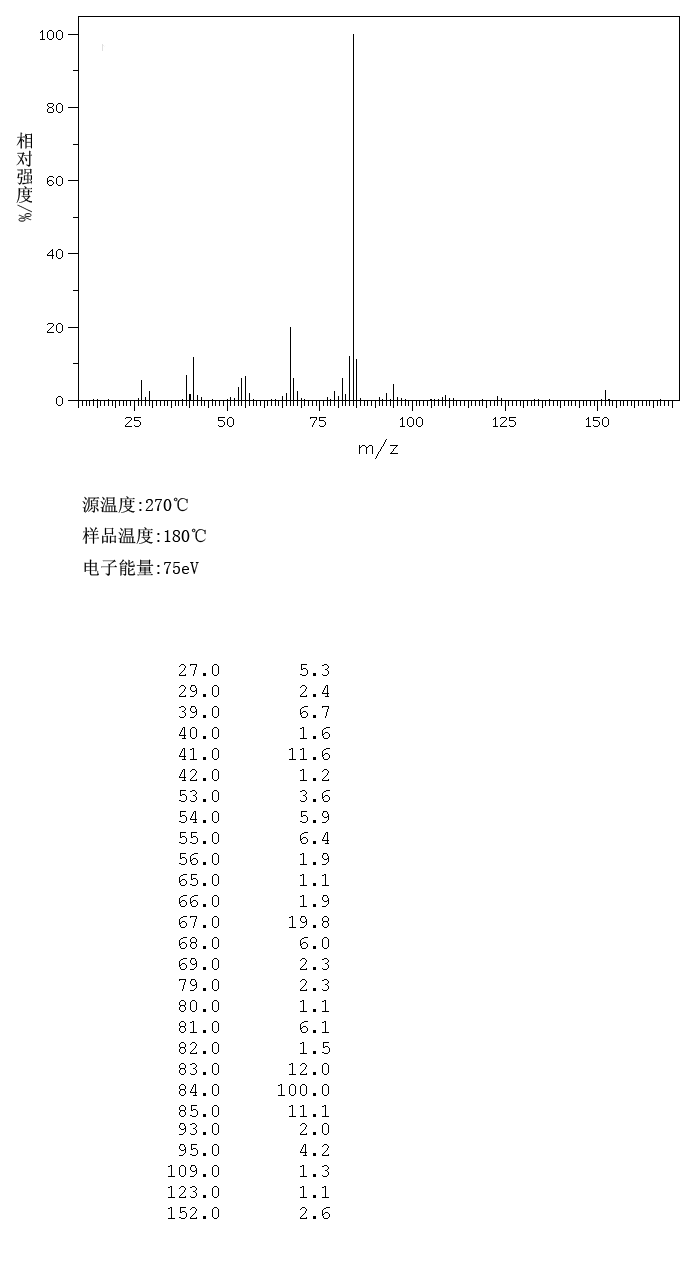 2-CYCLOPENTYLCYCLOPENTANONE(4884-24-6) <sup>13</sup>C NMR