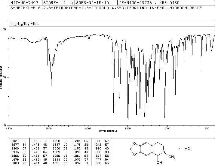HYDRASTININE HCL(RG)(4884-68-8) <sup>13</sup>C NMR