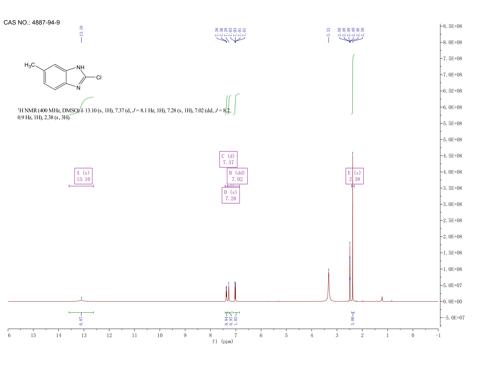 1H-Benzimidazole,2-chloro-5-methyl-(9CI)(4887-94-9) <sup>1</sup>H NMR