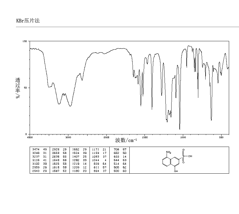 5-AMINO-1-NAPHTHOL-3-SULFONIC ACID(489-78-1) <sup>1</sup>H NMR