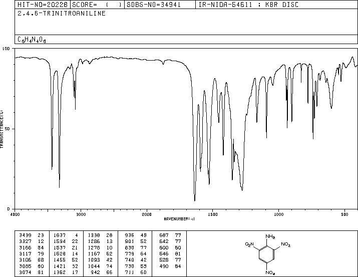 2,4,6-TRINITROANILINE(489-98-5) IR2