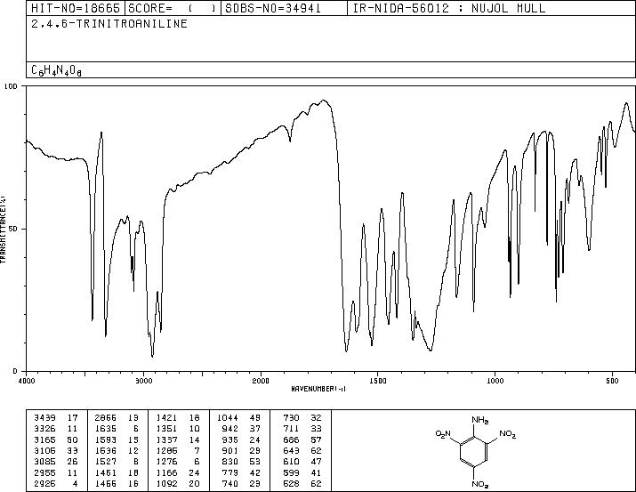 2,4,6-TRINITROANILINE(489-98-5) IR2