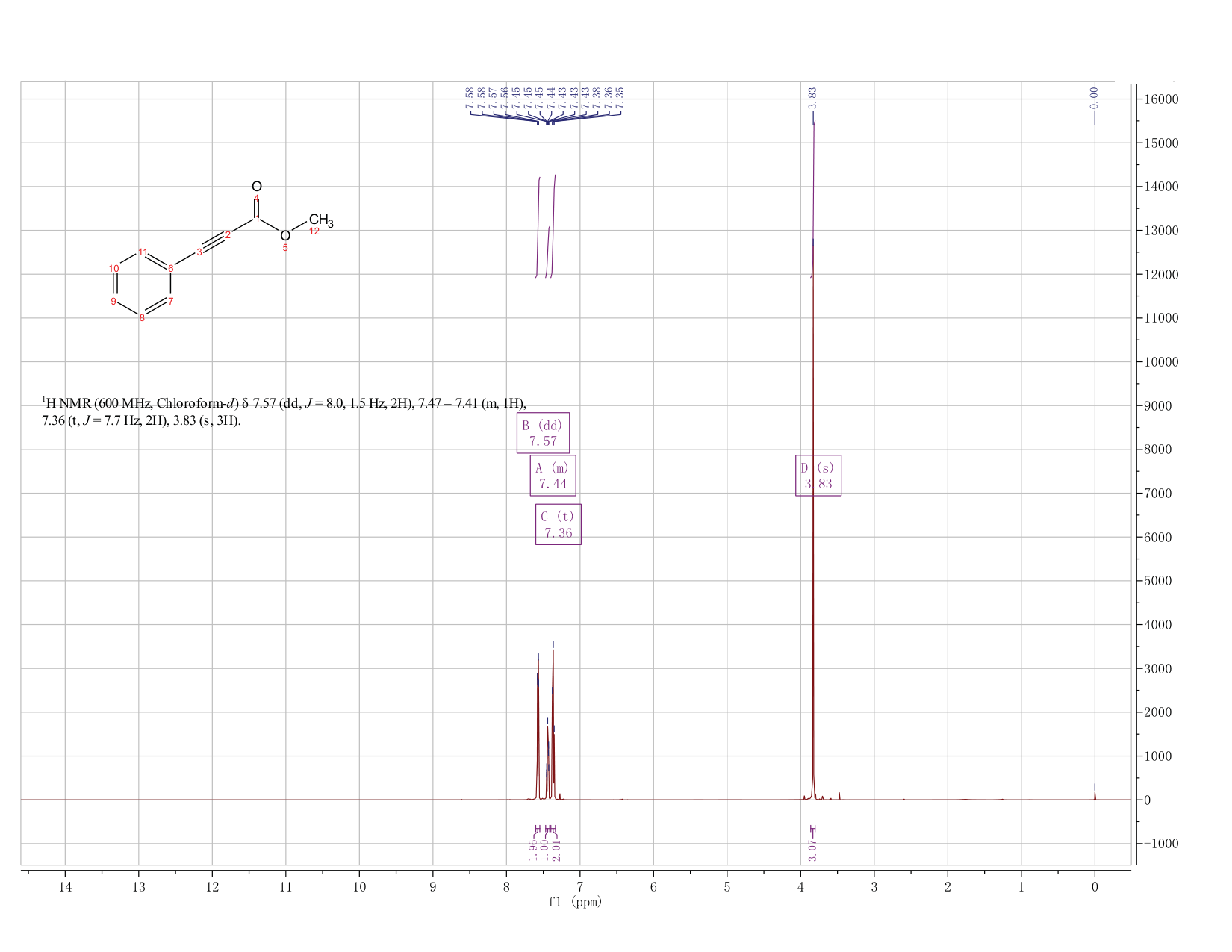 METHYL PHENYLPROPIOLATE(4891-38-7)IR