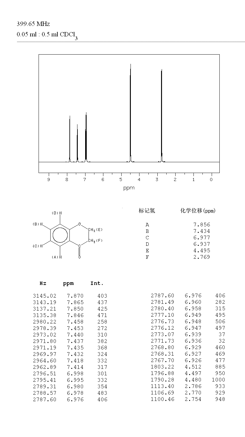 4-Chromanone(491-37-2) Raman