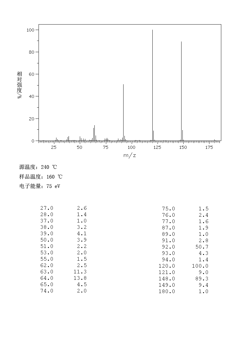 4-Chromanone(491-37-2) Raman