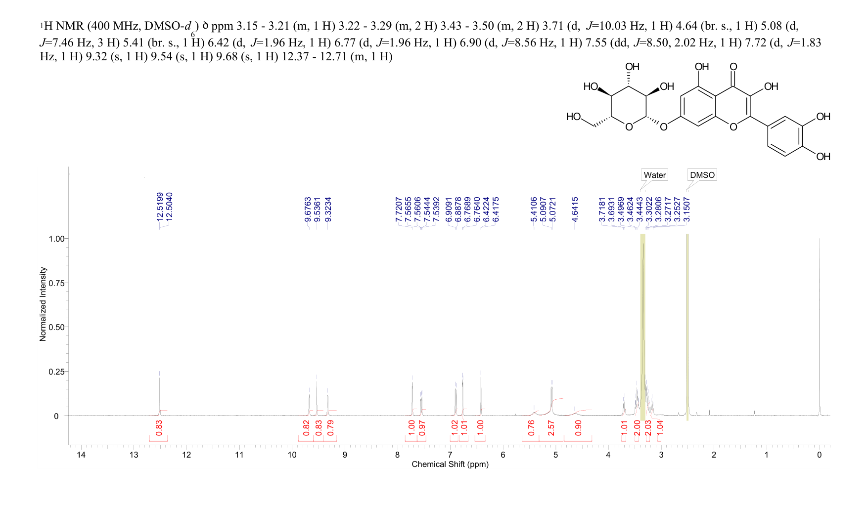 Quercetin-7-O-β-D-glucopyranoside(491-50-9) <sup>1</sup>H NMR