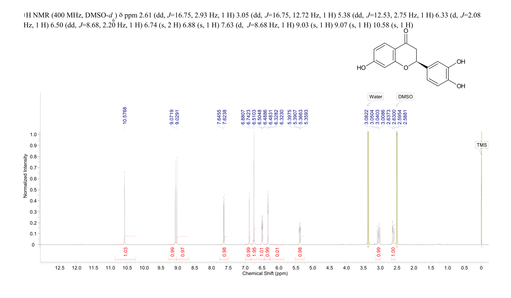 Butin(492-14-8) <sup>1</sup>H NMR