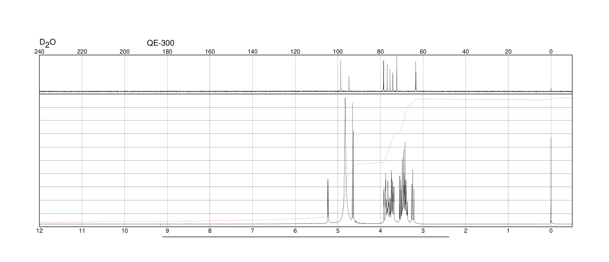 DEXTROSE(492-62-6) Raman