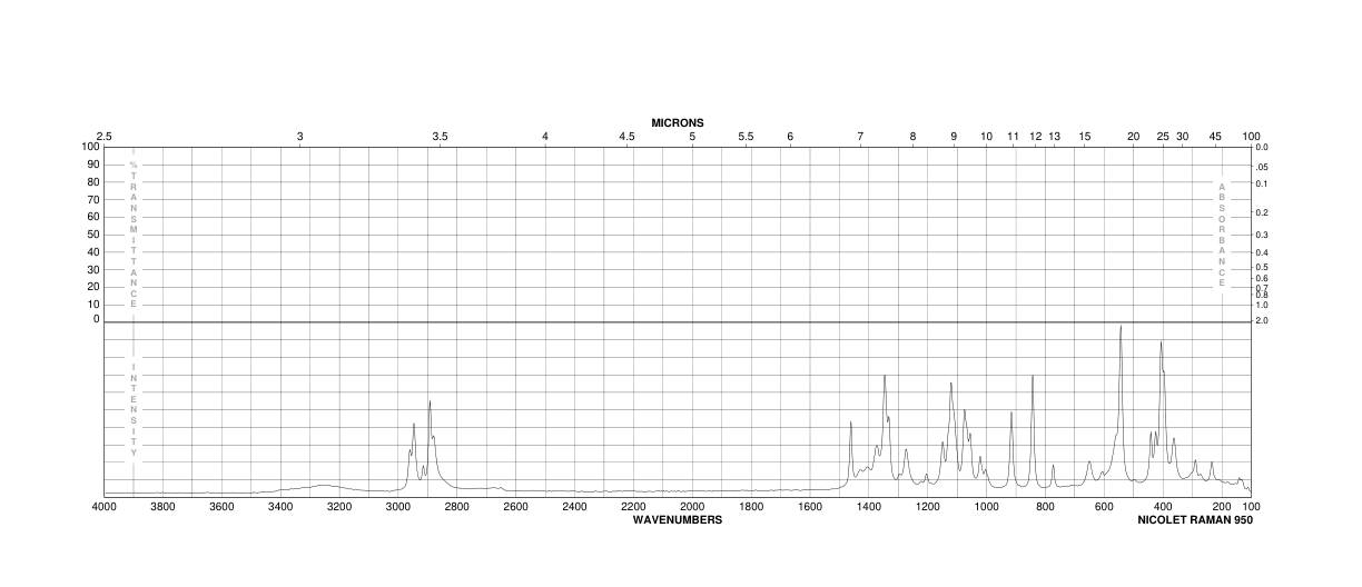 DEXTROSE(492-62-6) Raman