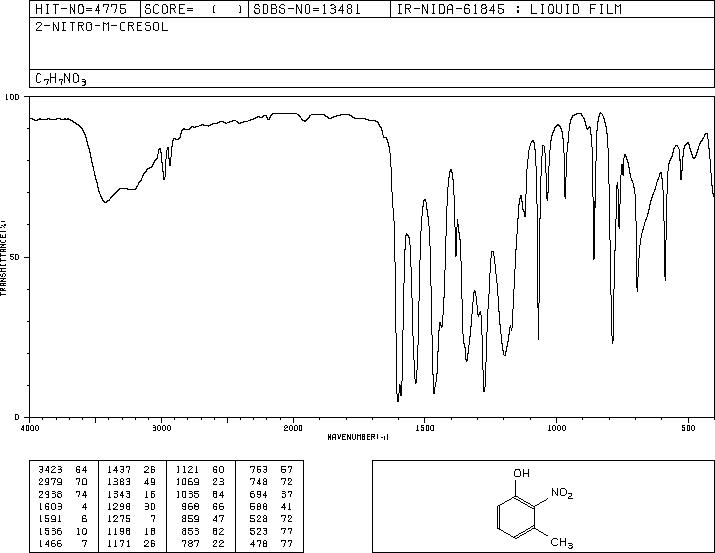 3-Methyl-2-nitrophenol(4920-77-8) MS
