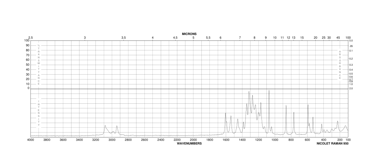 3-Methyl-2-nitrophenol(4920-77-8) MS