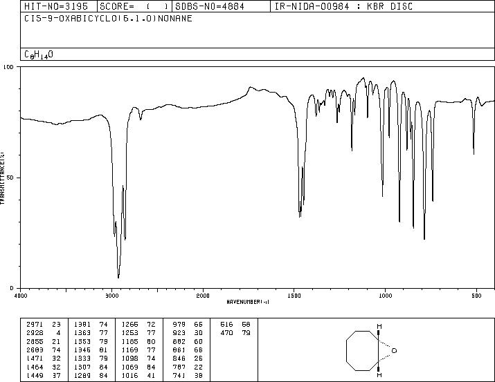 cis-9-oxabicyclo[6.1.0]nonane (4925-71-7) Raman