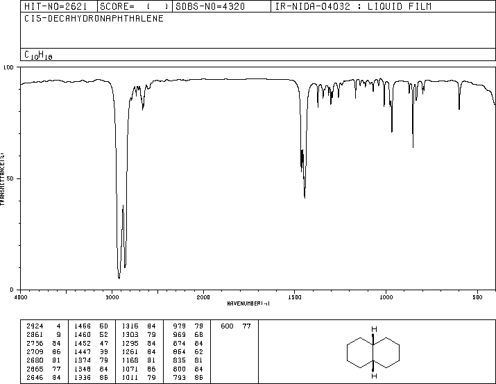 CIS-DECAHYDRONAPHTHALENE(493-01-6) <sup>13</sup>C NMR