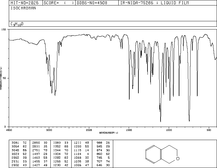 Isochroman(493-05-0) Raman