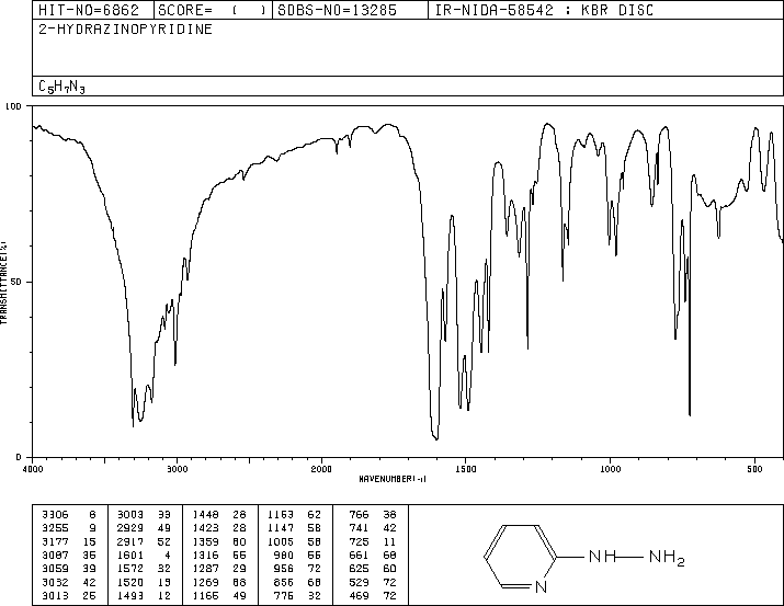 2-Hydrazinopyridine(4930-98-7) MS