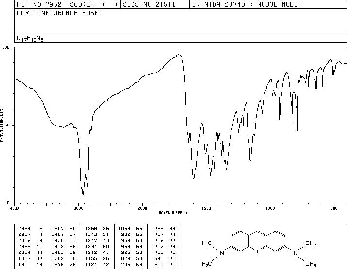 Acridine Orange Stain(494-38-2) IR2