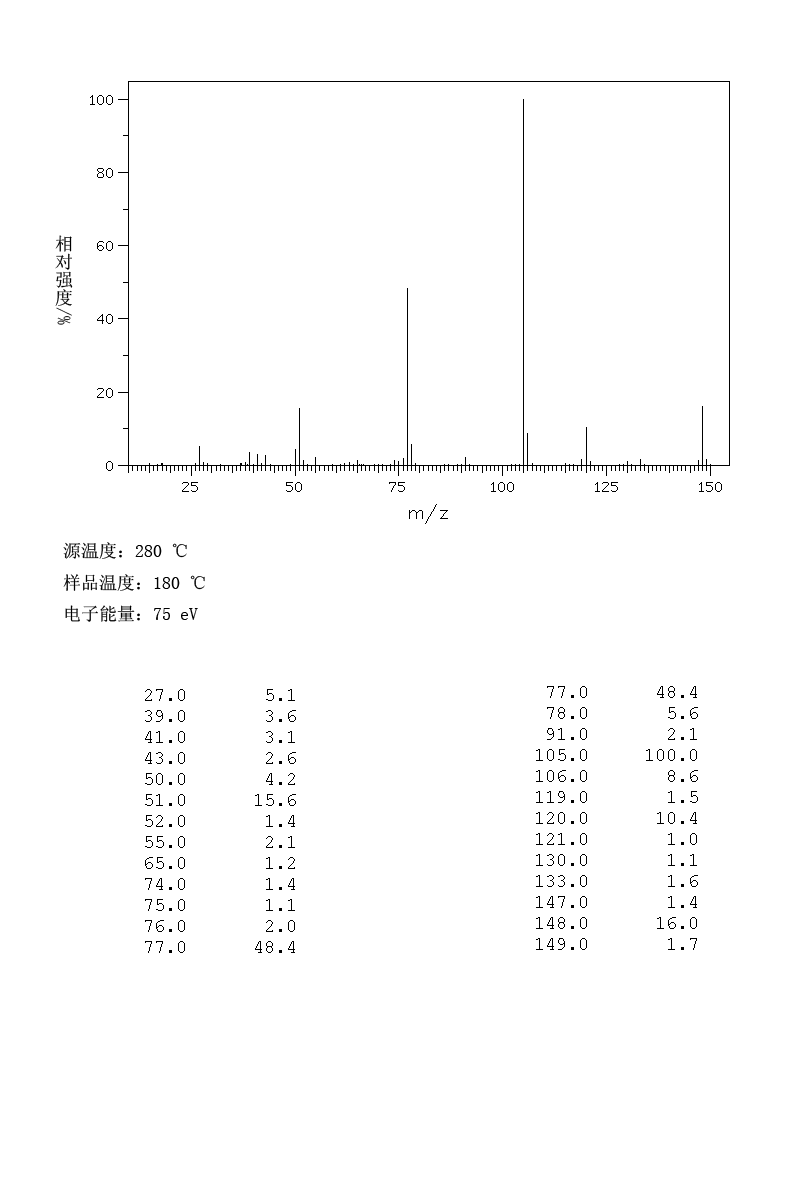 Butyrophenone(495-40-9) Raman
