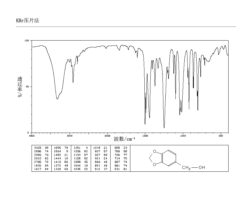 Piperonyl alcohol(495-76-1) Raman