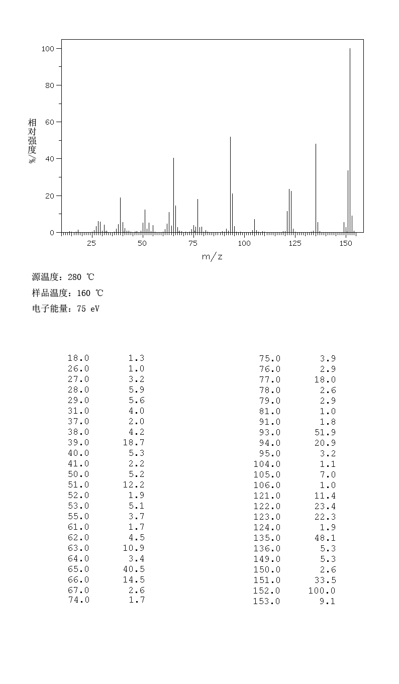Piperonyl alcohol(495-76-1) Raman