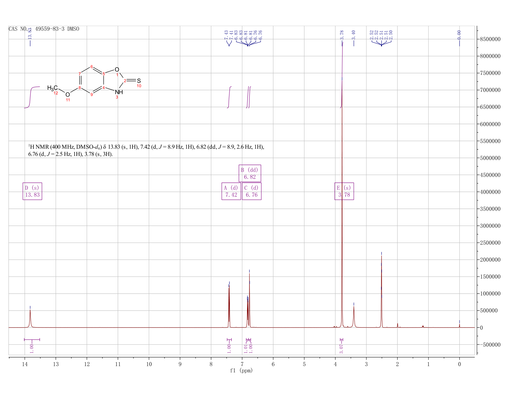 Esomeprazole Impurity 24(49559-83-3) <sup>1</sup>H NMR