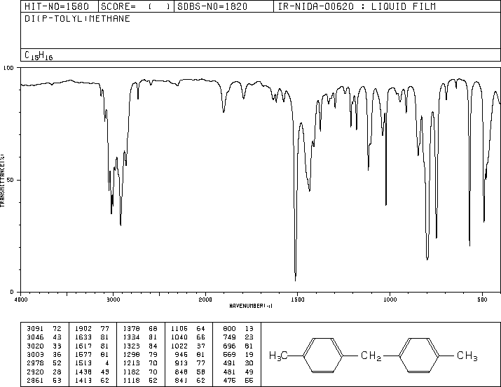 DI-P-TOLYLMETHANE(4957-14-6) IR1