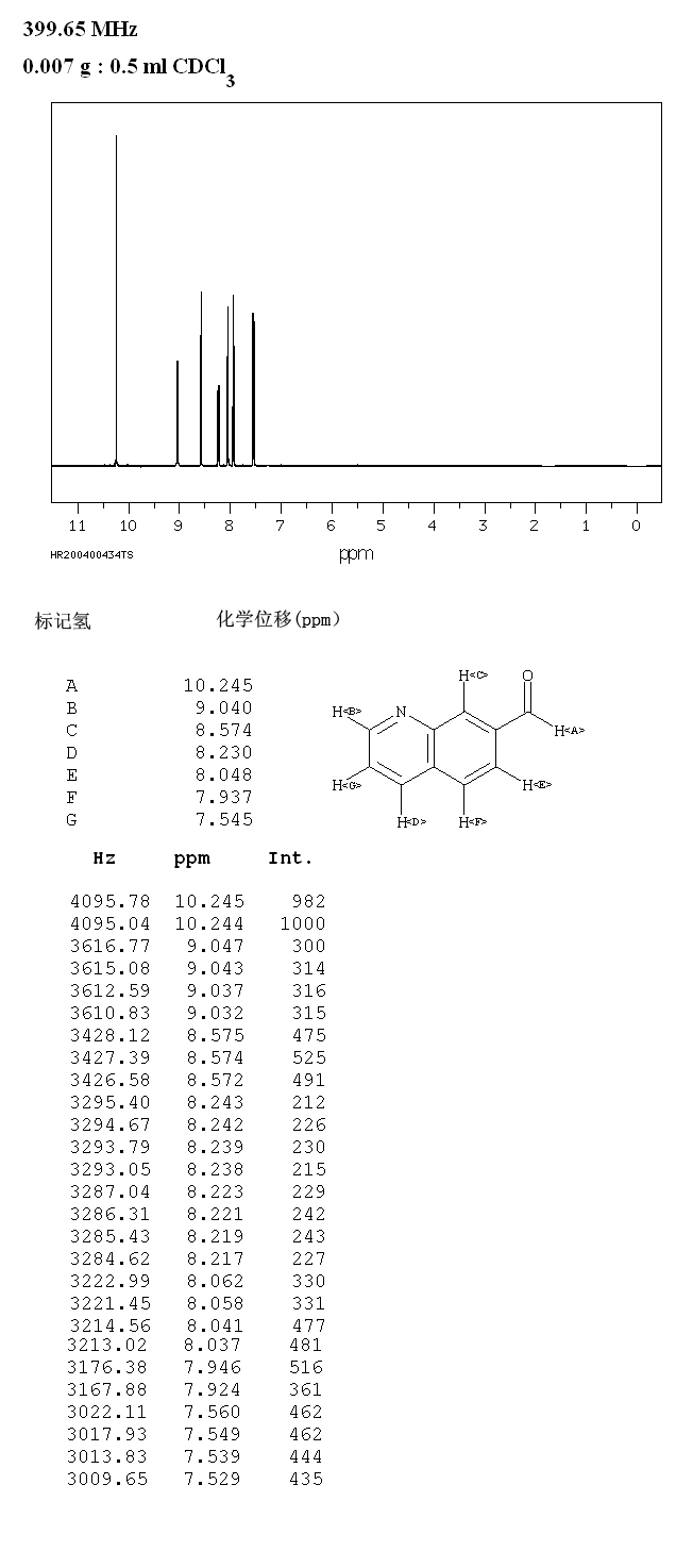 Quinoline-7-carbaldehyde(49573-30-0) <sup>1</sup>H NMR