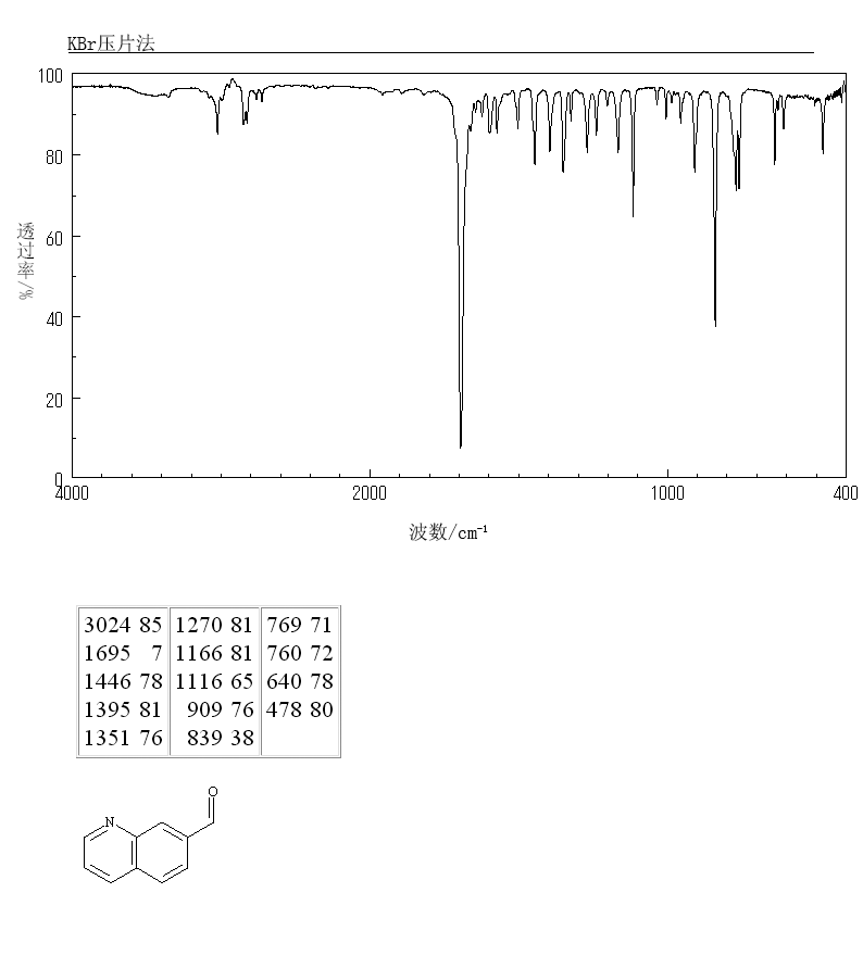 Quinoline-7-carbaldehyde(49573-30-0) <sup>1</sup>H NMR