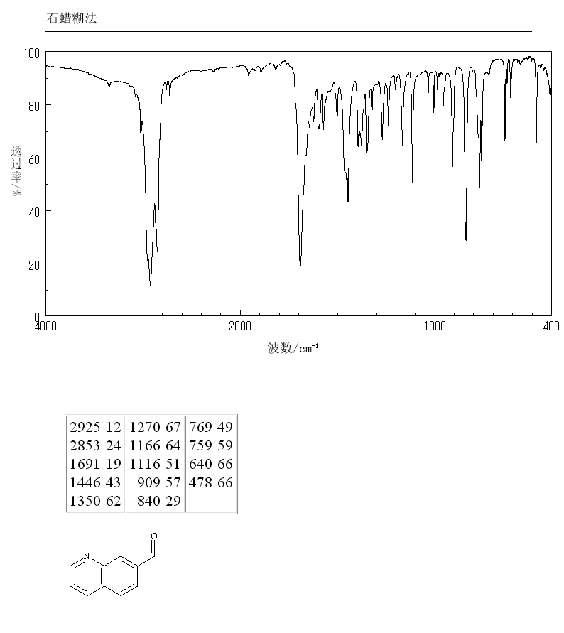 Quinoline-7-carbaldehyde(49573-30-0) <sup>1</sup>H NMR