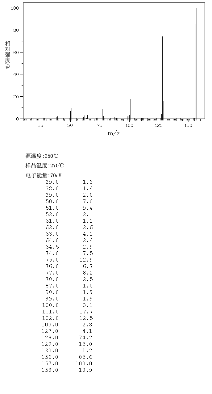 Quinoline-7-carbaldehyde(49573-30-0) <sup>1</sup>H NMR