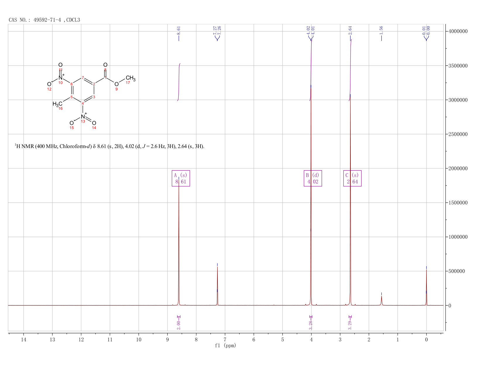 4-METHYL-3,5-DINITRO METHYL BENZOATE(49592-71-4) <sup>1</sup>H NMR