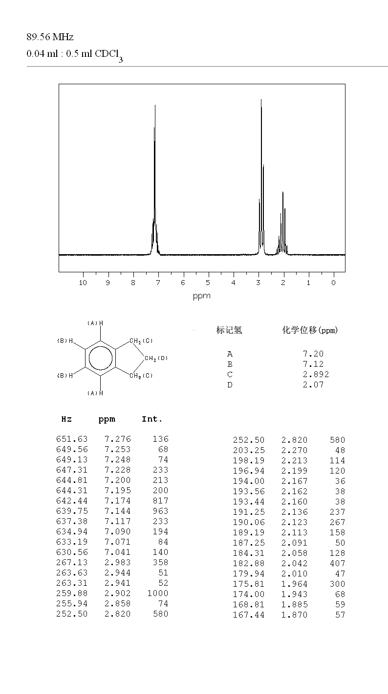 Indan(496-11-7) Raman