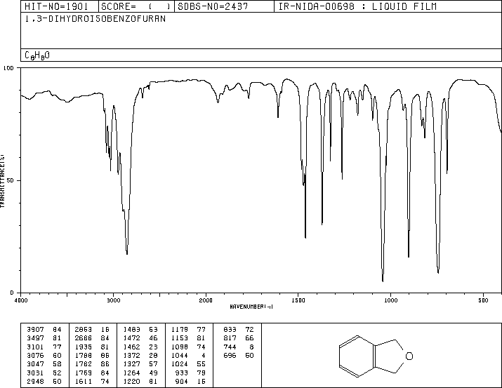 Phthalan(496-14-0) <sup>1</sup>H NMR