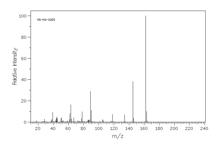 Benzofuran-2-carboxylic acid(496-41-3) MS