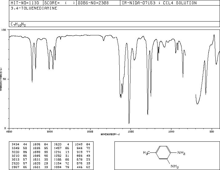3,4-Diaminotoluene(496-72-0) <sup>13</sup>C NMR