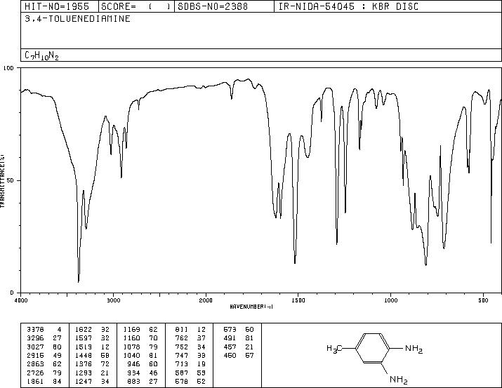 3,4-Diaminotoluene(496-72-0) <sup>13</sup>C NMR