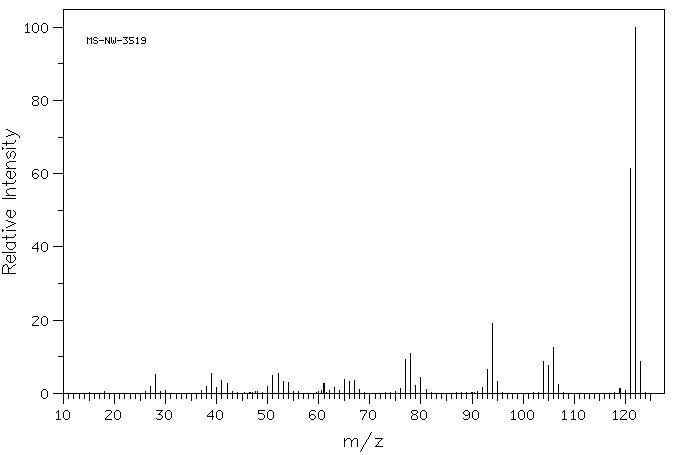 3,4-Diaminotoluene(496-72-0) <sup>13</sup>C NMR