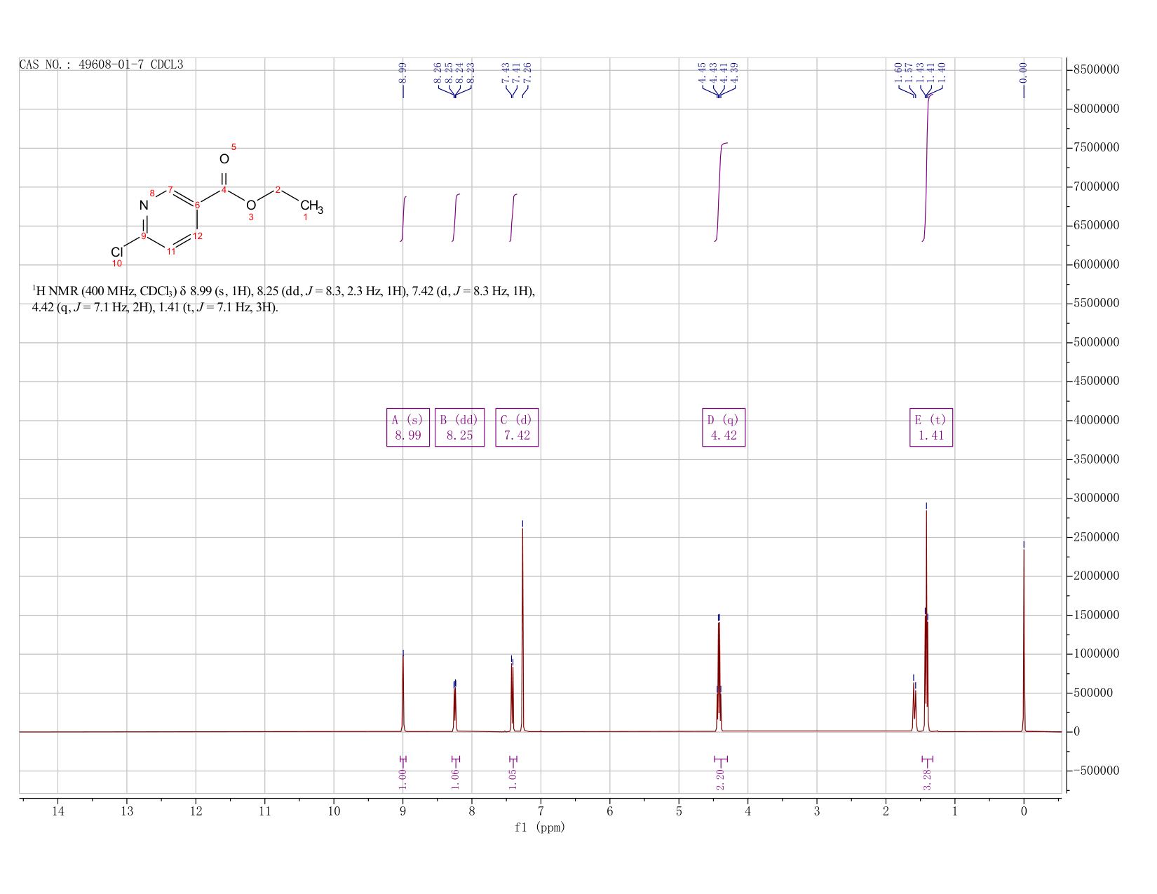 Ethyl 6-chloronicotinate(49608-01-7) <sup>1</sup>H NMR