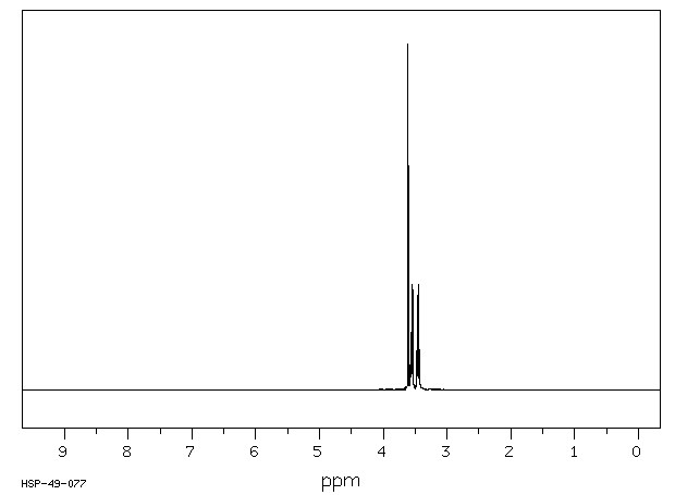 TRIETHYLENETETRAMINE TETRAHYDROCHLORIDE(4961-40-4) <sup>1</sup>H NMR