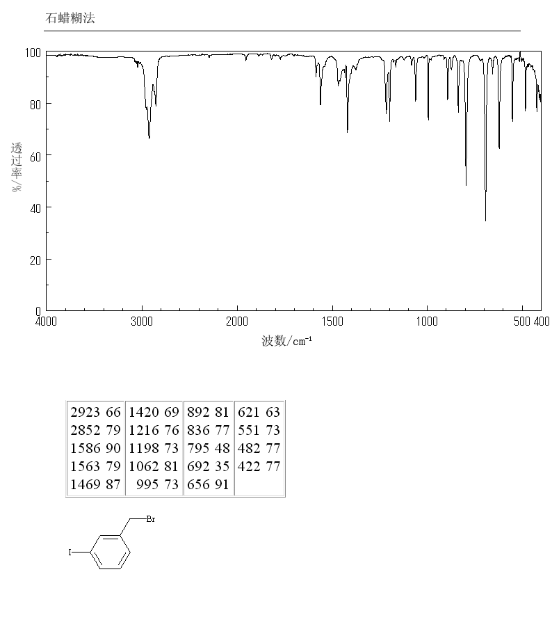 3-Iodobenzyl bromide(49617-83-6) IR2