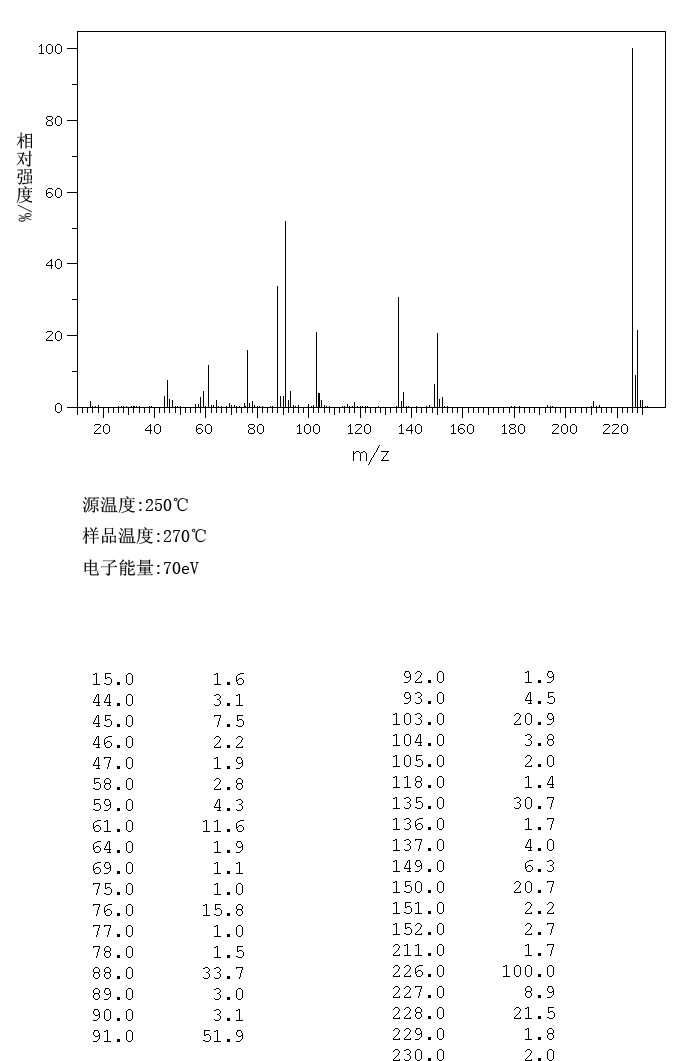 4,5-BIS(METHYLTHIO)-1,3-DITHIOLE-2-THIONE(49638-64-4) IR1