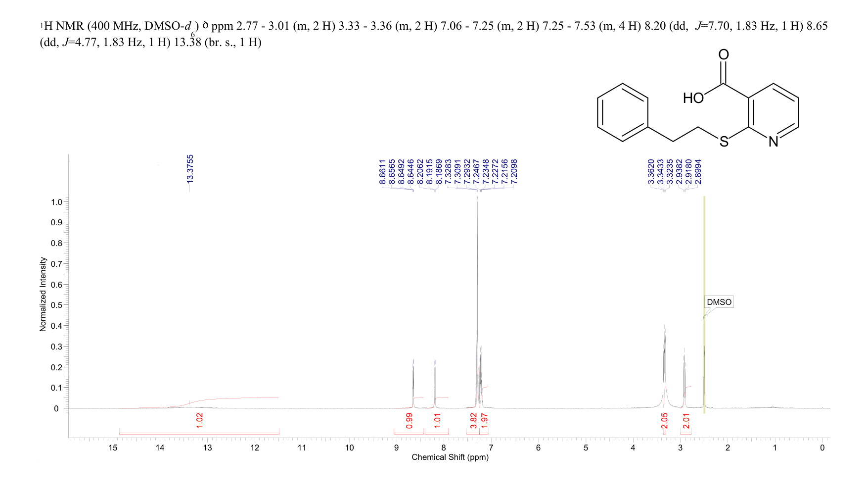 2-[(2-phenylethyl)thio]nicotinic acid(496775-95-2) <sup>1</sup>H NMR