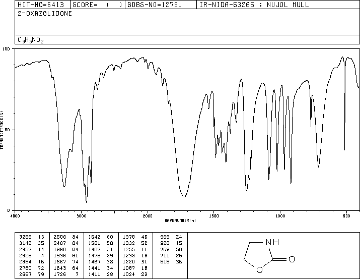 2-Oxazolidone (497-25-6) IR2