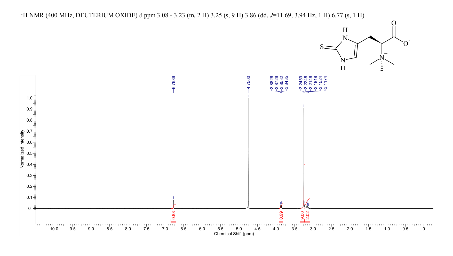 L-(+)-Ergothioneine(497-30-3) <sup>1</sup>H NMR
