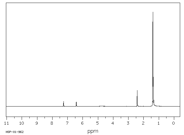4,6-Di-tert-butyl-m-cresol(497-39-2) MS